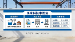 宁远本地工厂讲解：说一遍公路压浆料和铁路压浆料的区别