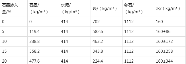 宁远防静电水泥砂浆怎么做(附配比及施工方法)